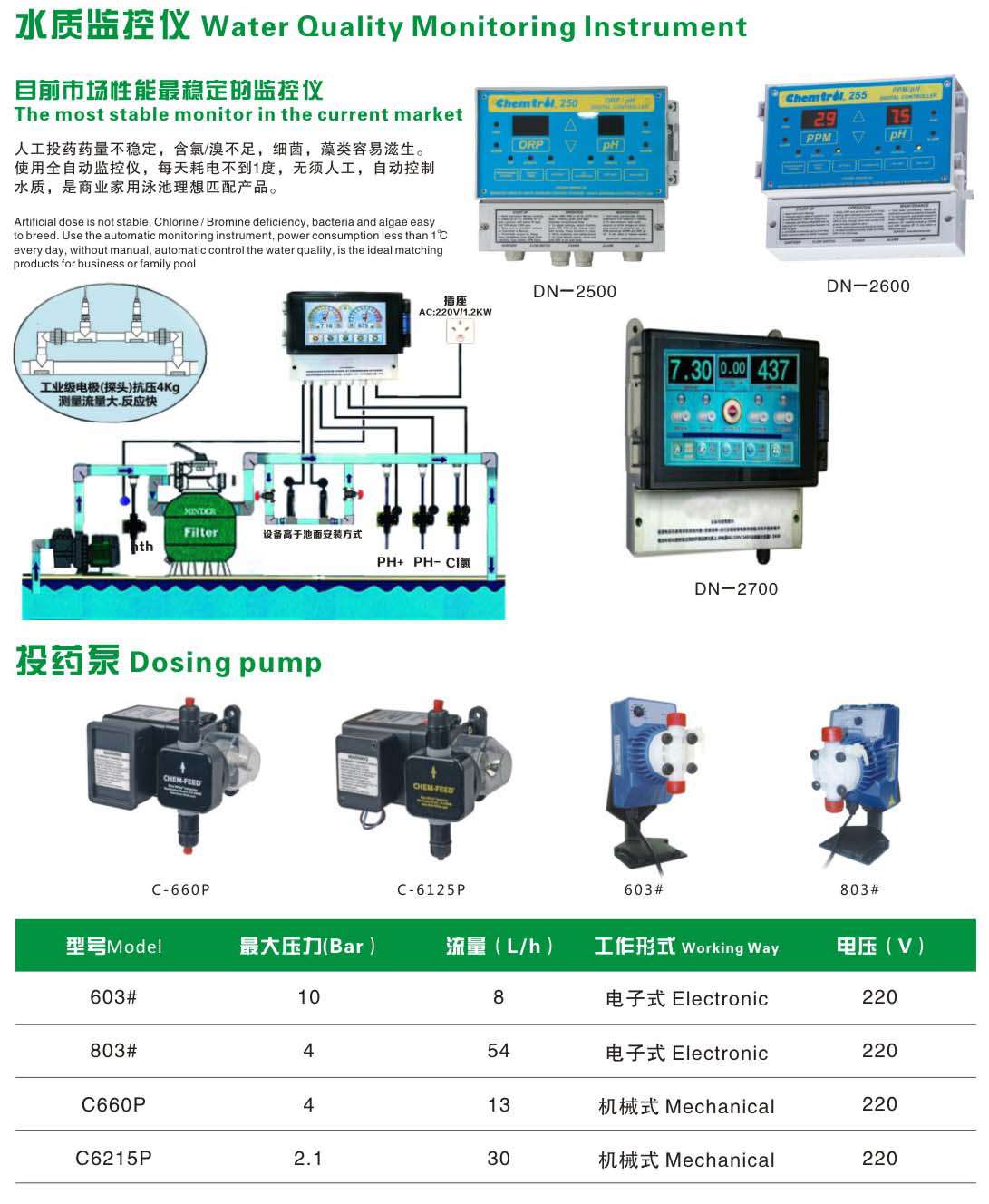 泳池水質監控儀