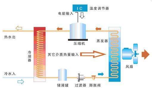 泳池熱泵機組