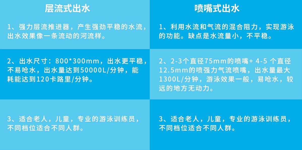 無邊際泳池 無邊際泳池